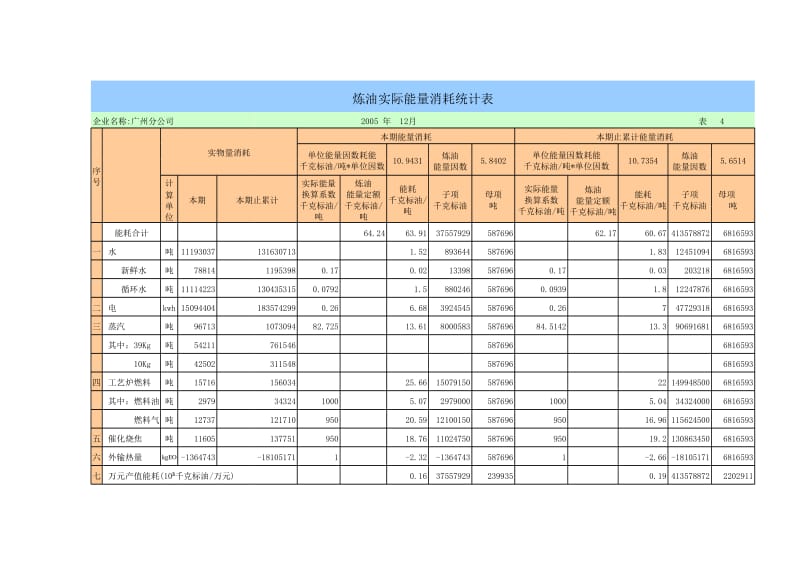 广州中石化股份公司能耗数据.xls_第3页