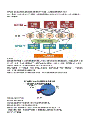 室内空气危害与解决方案.pdf