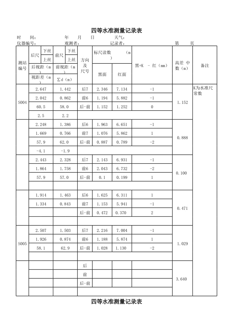 四等水准记录表.xls_第1页