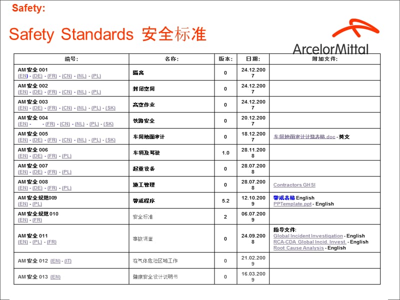 矿业公司防止事故发生的施工规范教学培训PPT.ppt_第3页