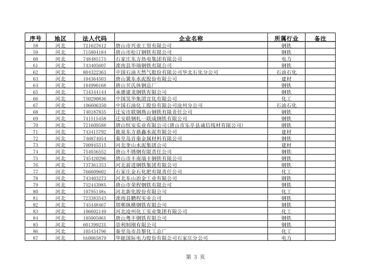 千家企业节能行动实施方案千家企业名单.xls_第3页