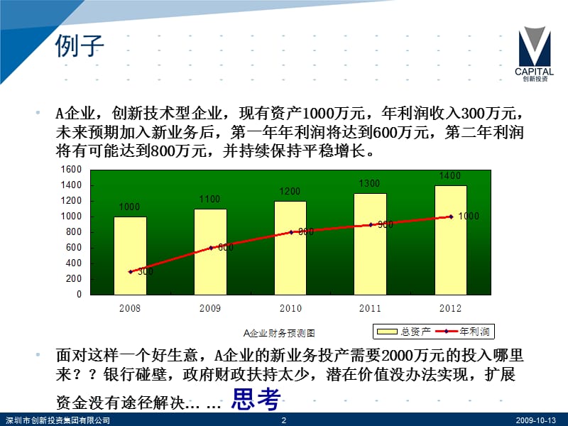 政府引导基金与创业投资.ppt_第2页