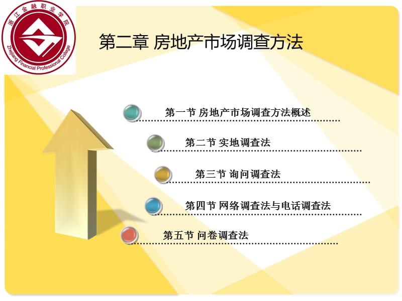 房地产市场调查方法教学课件PPT.ppt_第2页