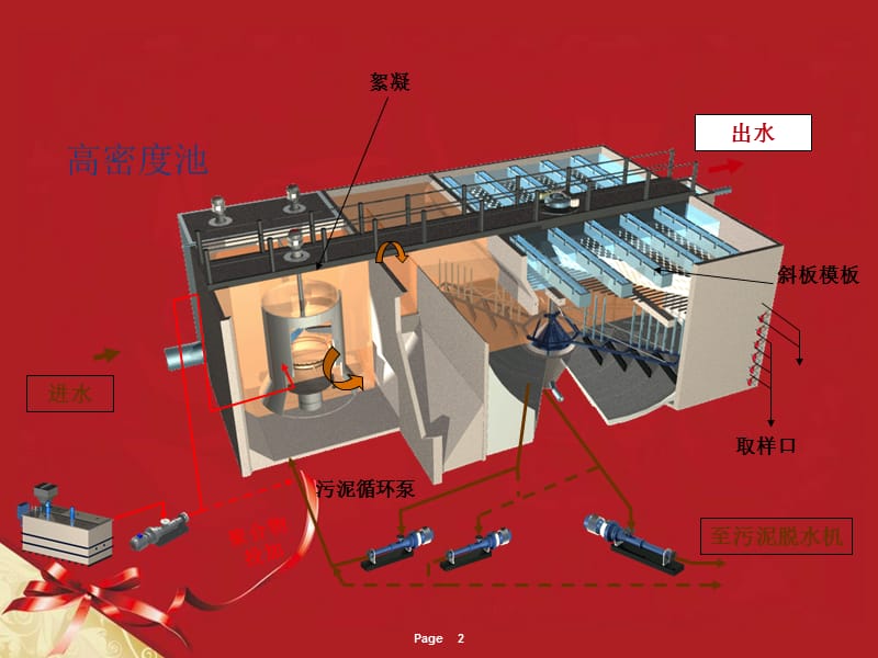 高密度沉淀池专题讲座PPT.ppt_第2页