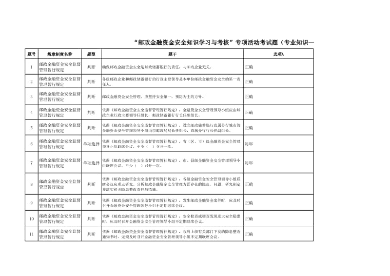 “邮政金融资金安全知识学习与考核”专项活动考试题（专业知识—金融管理部门人员） .xls_第1页