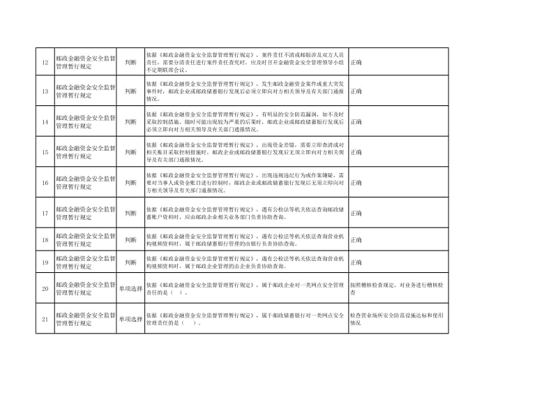 “邮政金融资金安全知识学习与考核”专项活动考试题（专业知识—金融管理部门人员） .xls_第2页