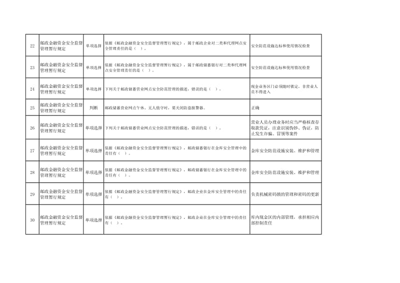 “邮政金融资金安全知识学习与考核”专项活动考试题（专业知识—金融管理部门人员） .xls_第3页