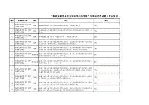 “邮政金融资金安全知识学习与考核”专项活动考试题（专业知识—金融管理部门人员） .xls