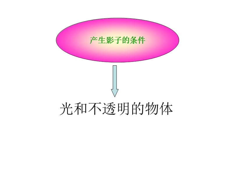 青岛版小学科学三年级下册《太阳和影子》课件.ppt_第2页