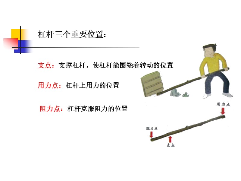 教科版小学科学六年级上册《杠杆的科学》课件-.ppt_第3页