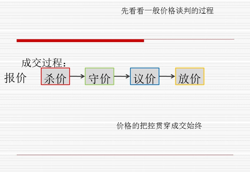 销售守价议价技巧培训PPT.ppt_第2页