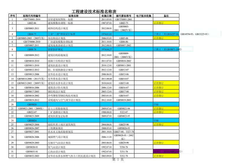 施工规范标准目录.xls_第1页