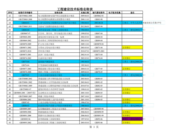 施工规范标准目录.xls_第3页