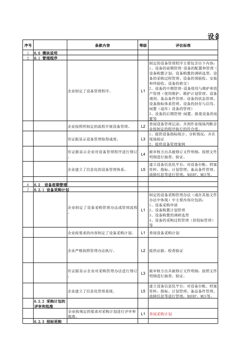 设备及工装管理达级评估操作细则.xls_第1页