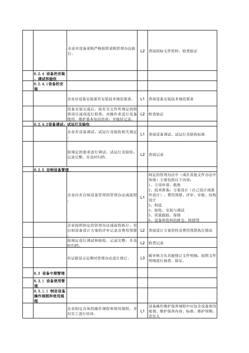 设备及工装管理达级评估操作细则.xls_第2页