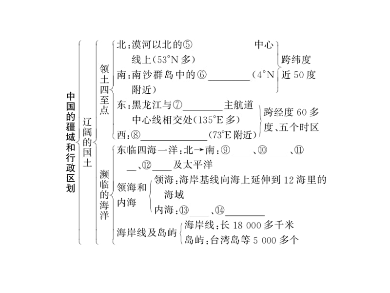 鲁教版高中地理《第二章 中国地理》复习课件.ppt_第3页