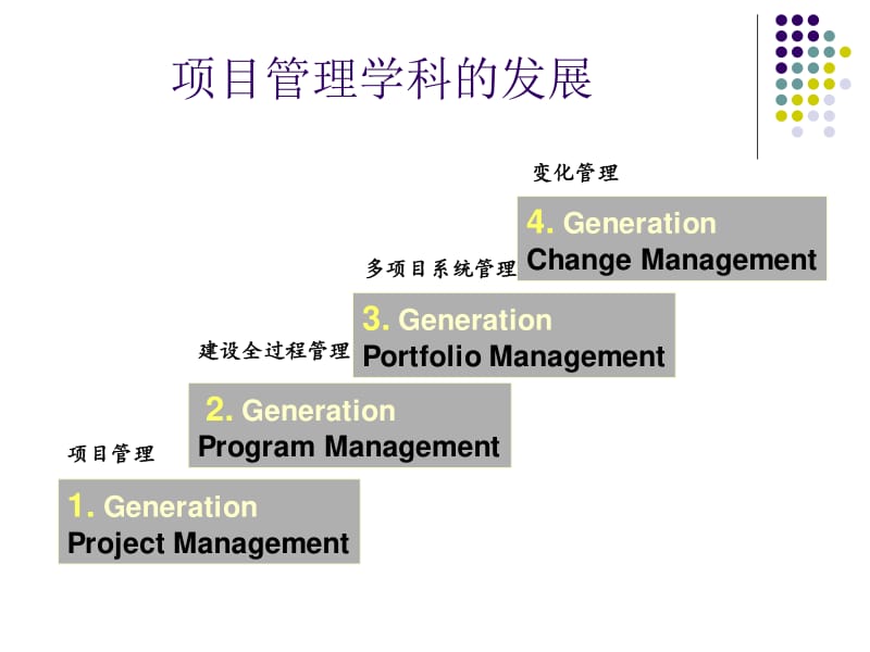 建设工程前沿理论与发展机电专业一建继续教育.pdf_第2页