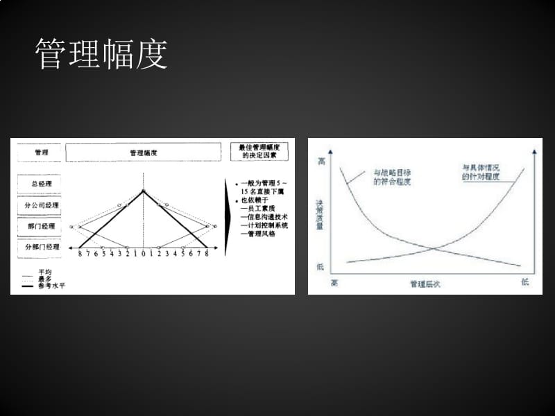 人事行政部规划与总结.pptx_第3页