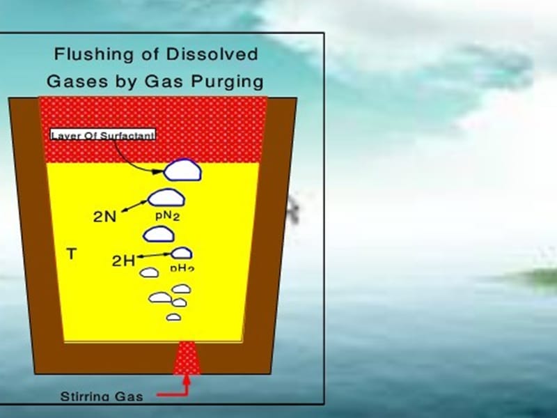 钢包炉精炼的方法介绍钢包吹氩精炼法.ppt_第2页