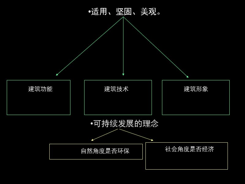 法国马赛公寓专题介绍ppt.ppt_第2页