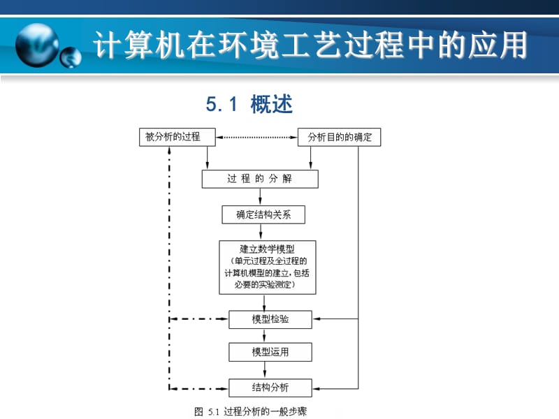 计算机在环境公益过程中的应用教学PPT.ppt_第3页