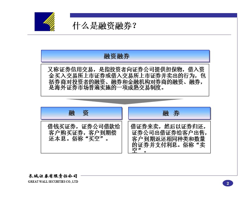 证券公司融资融券业务培训：融资融券业务概述.ppt_第2页