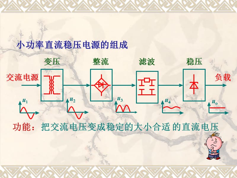 教学课件PPT直流稳压电源.ppt_第3页