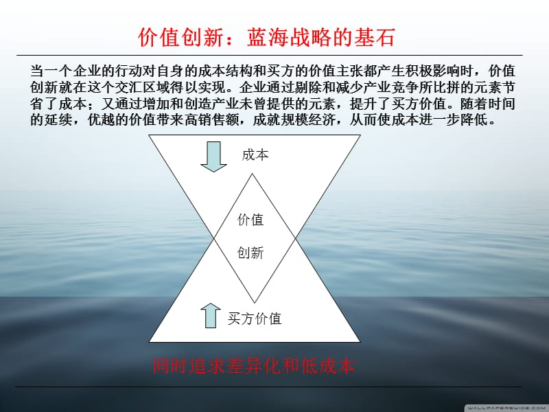 蓝海战略图.ppt_第2页