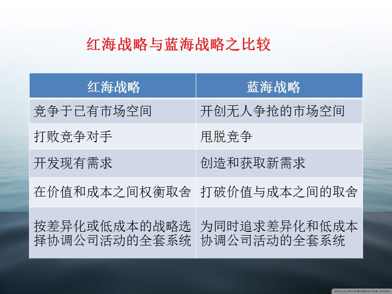 蓝海战略图.ppt_第3页