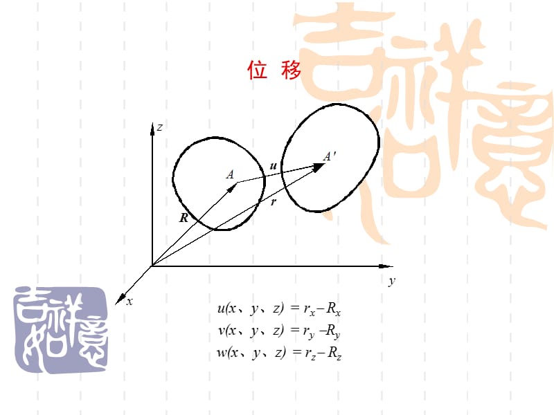 弹塑性力学课件 应变教学课件讲义.ppt_第2页