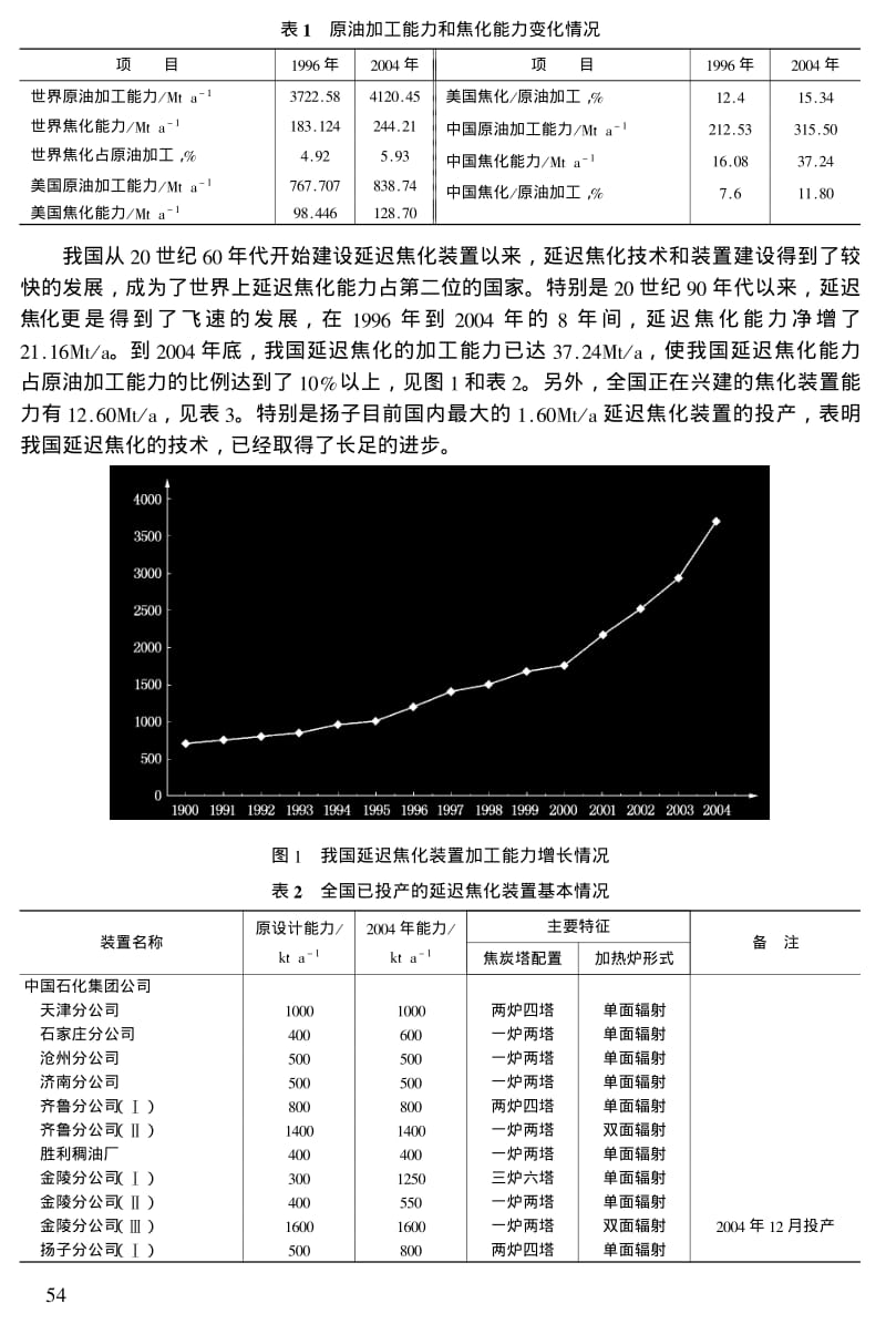 中国延迟焦化装置的技术进展.pdf_第2页