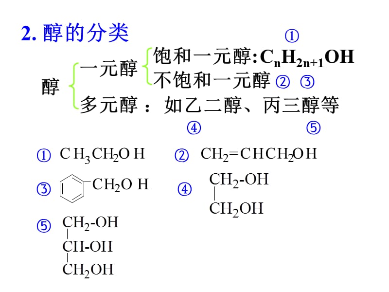 新人教版高中化学选修五第三章第一节《醇酚》精品课件.ppt_第2页