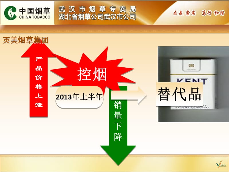 浅谈如何积极应对行业威胁与销售困境.ppt_第2页