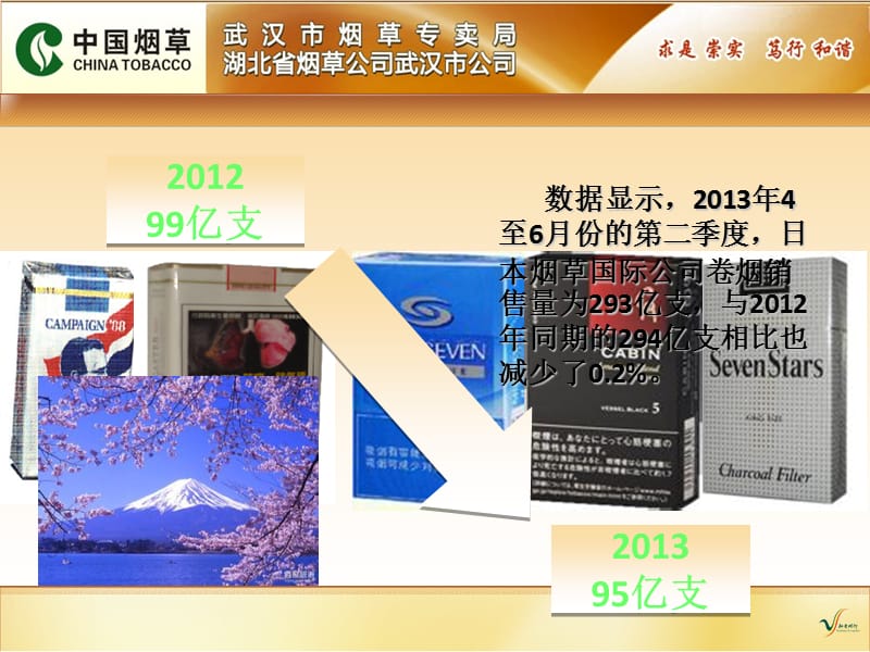 浅谈如何积极应对行业威胁与销售困境.ppt_第3页