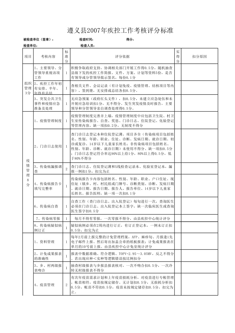 结核病控制项目督导方案.xls_第1页