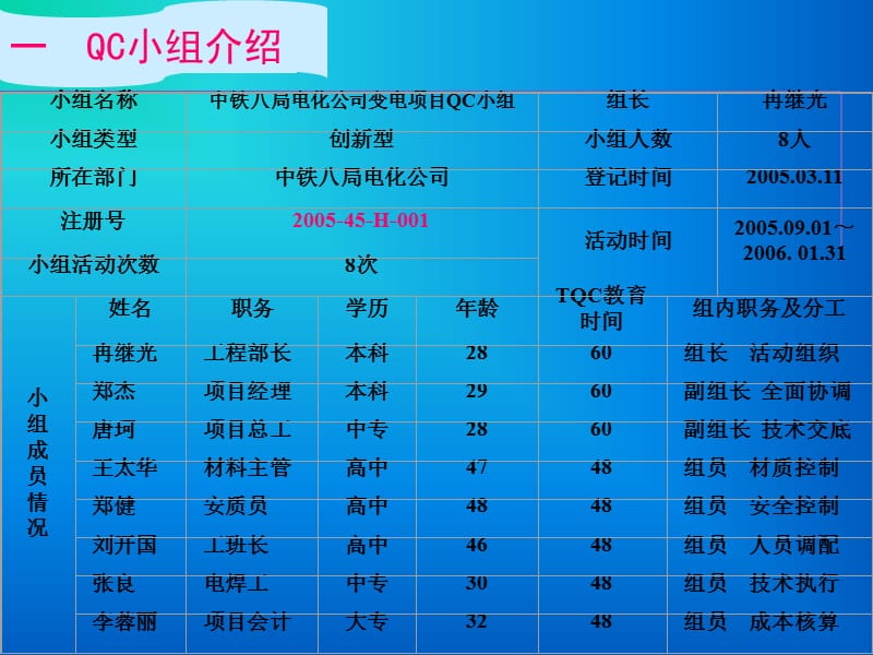 研究整体岩石地基变电所接地网施工新方法.ppt_第2页