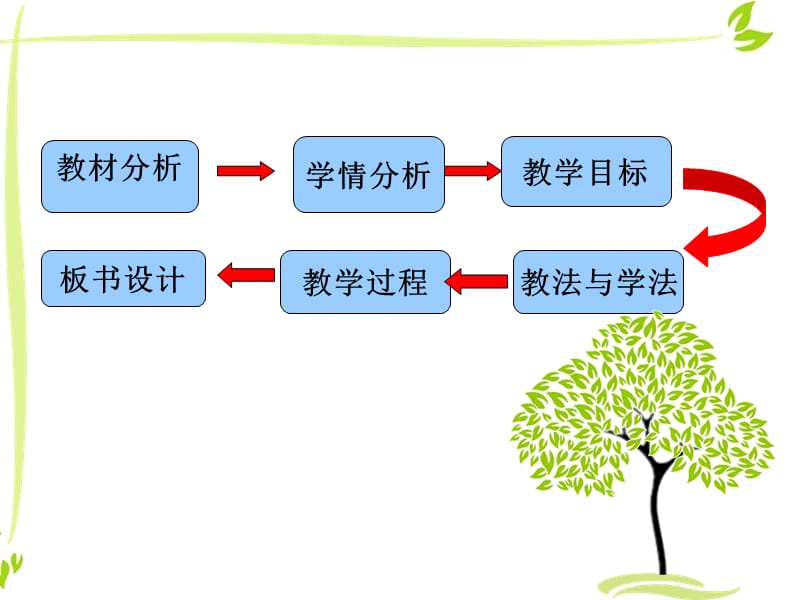 教科版高中物理必修一《弹力》课件.ppt_第2页