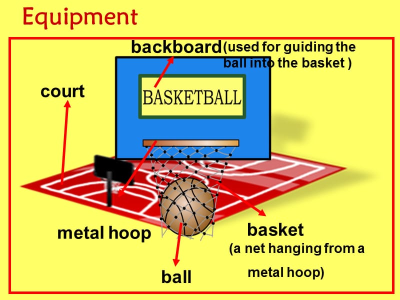 新目标初中英语九年级Unit 9 Reading Do you know when basketball was invented.ppt_第3页