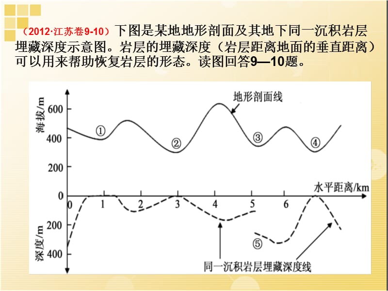 高三地理专题复习：地理坐标统计图的判读与应用.ppt_第2页