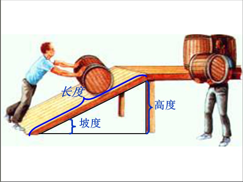 青岛版小学科学《斜面》课件1.ppt_第2页