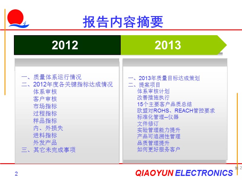 生产企业品质部年度总结及年度计划.ppt_第2页