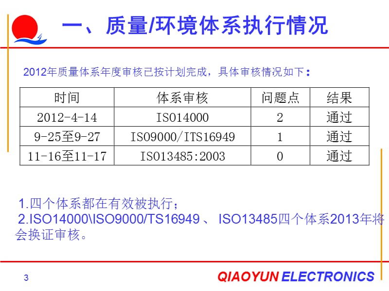 生产企业品质部年度总结及年度计划.ppt_第3页