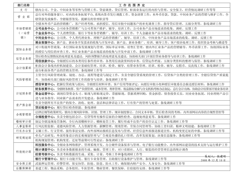 机构职能规划_正本).pdf_第2页