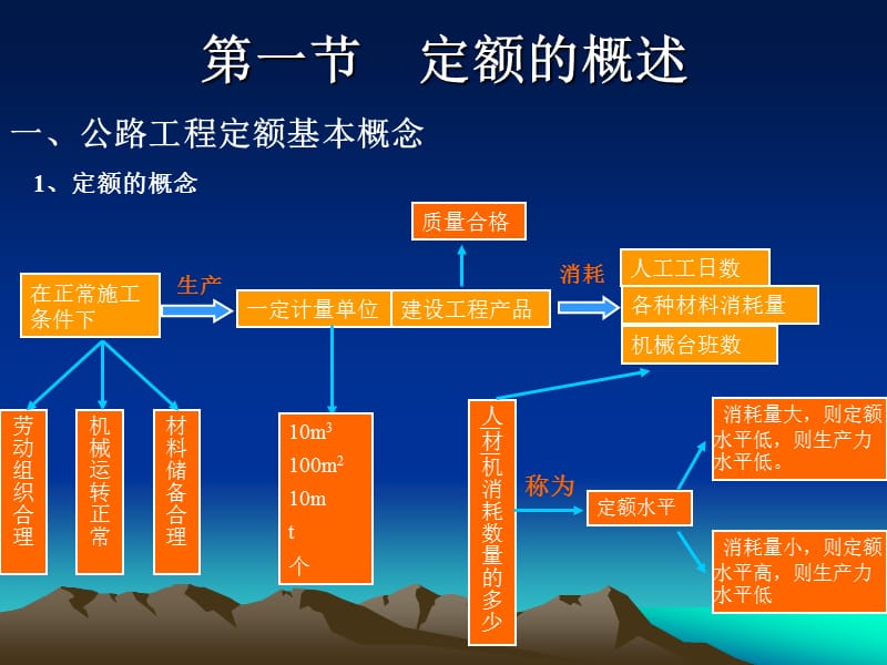 教学课件PPT公路工程定额.ppt_第2页