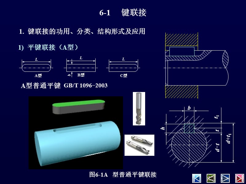 轴毂联接机械设计教学PPT.ppt_第2页