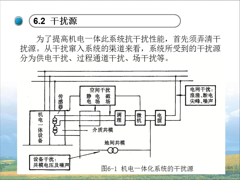 机电一体化系统的抗干扰设计.ppt_第3页