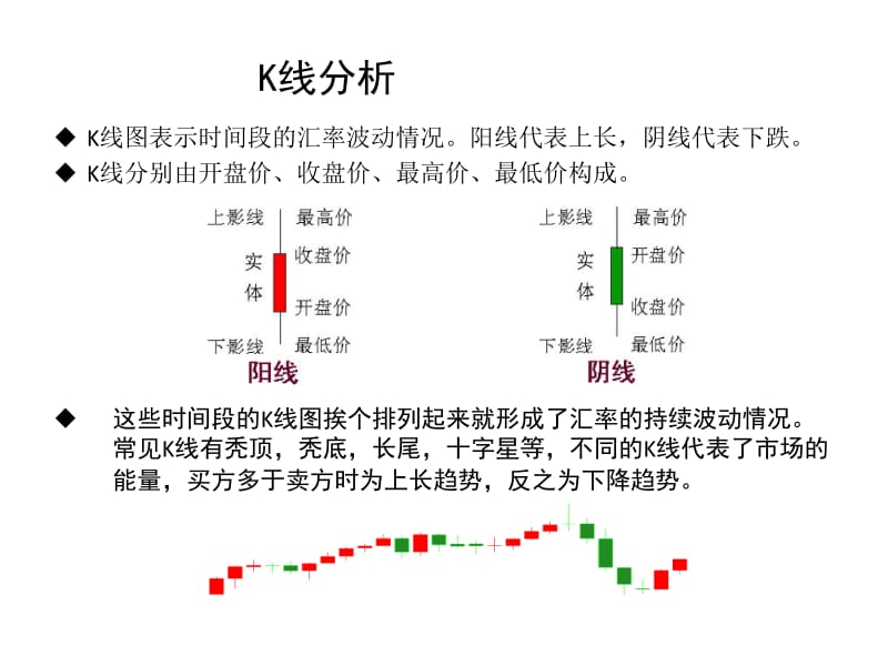 K线图分析培训PPT.pptx_第1页