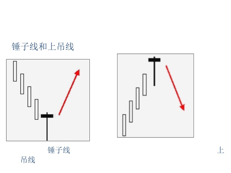 K线图分析培训PPT.pptx_第2页