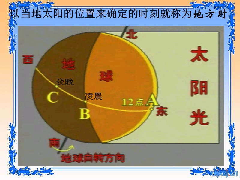 湘教版初中地理七年级下册课件：时区.ppt_第2页