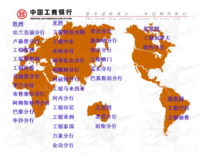 银行国际结算与贸易融资业务简介.ppt_第2页